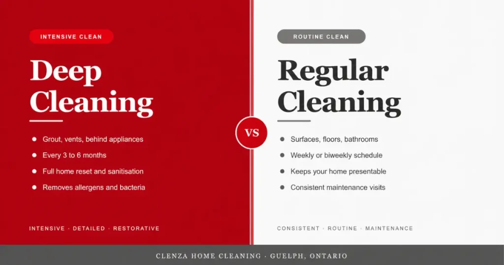 Best deep & Regular cleaning Guelph